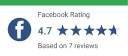 Facebook rating