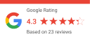 Google rating